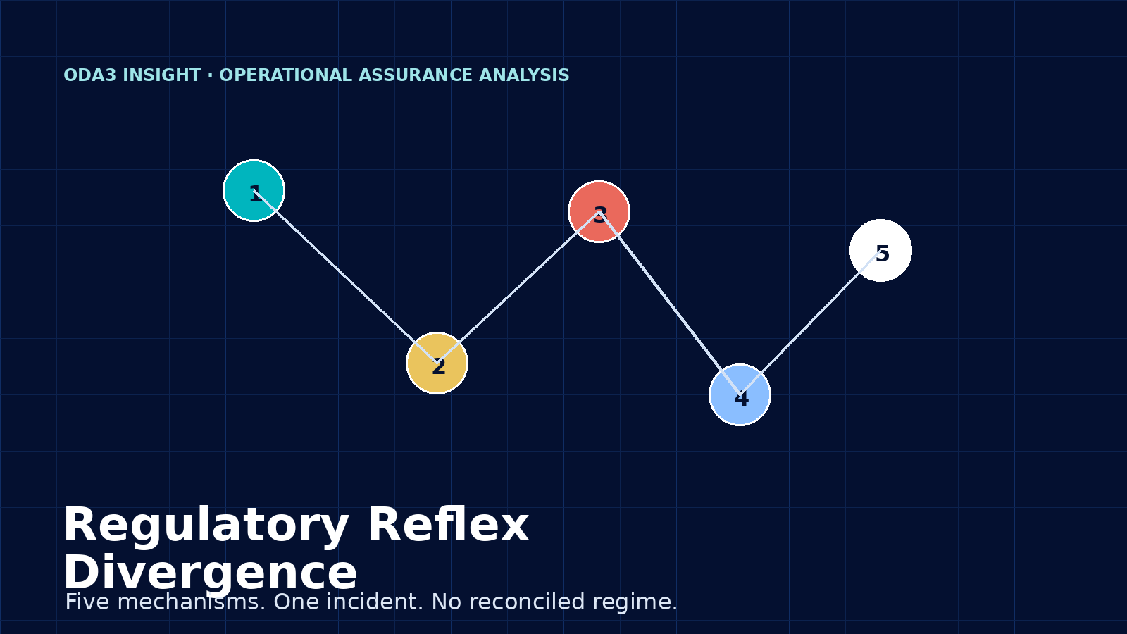 Editorial header for Regulatory Reflex Divergence