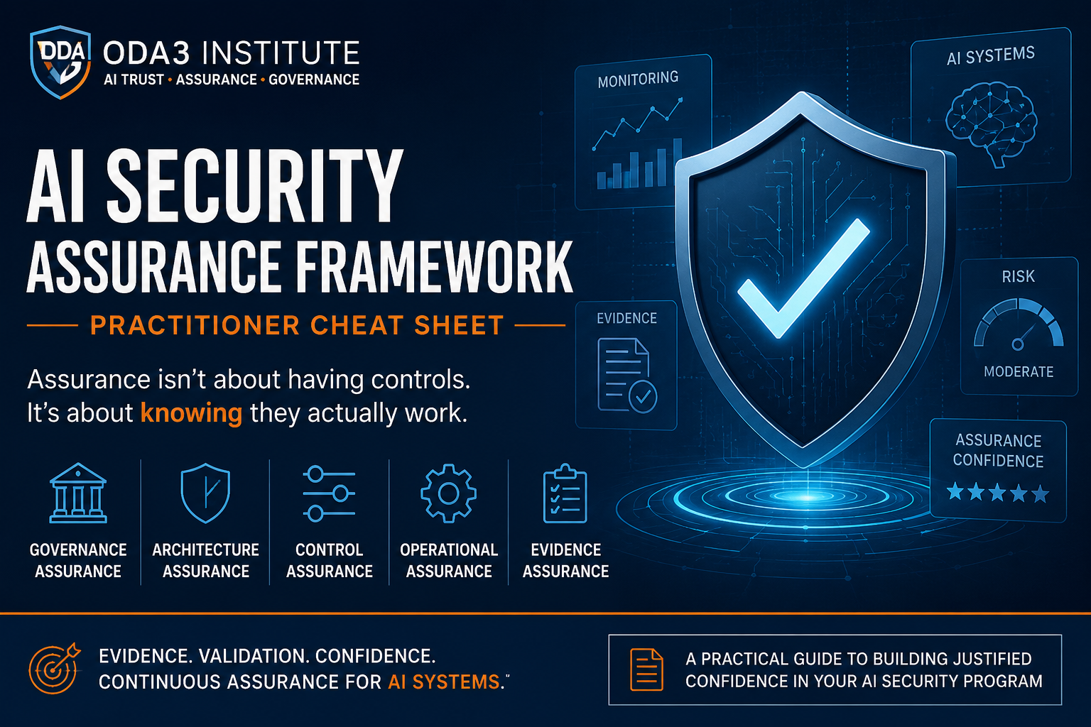 CHT-SEC-006-AI-Security-Assurance-Framework.png